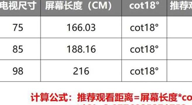 3米卧室一般放多大电视