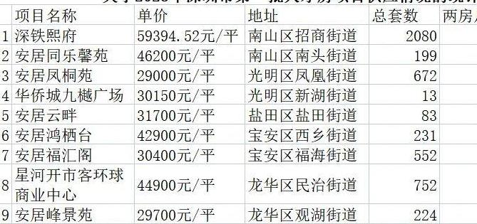 深圳人才房卖出有限制吗