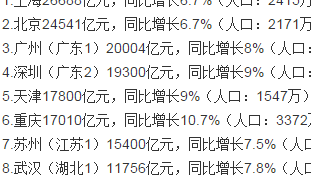 宁波高新区合租房信息