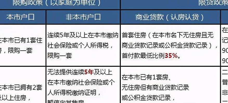 上海人名下可以几套房